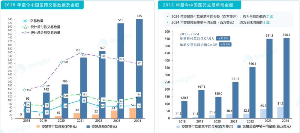 丁香园&Insight2024年医药交易报告.webp